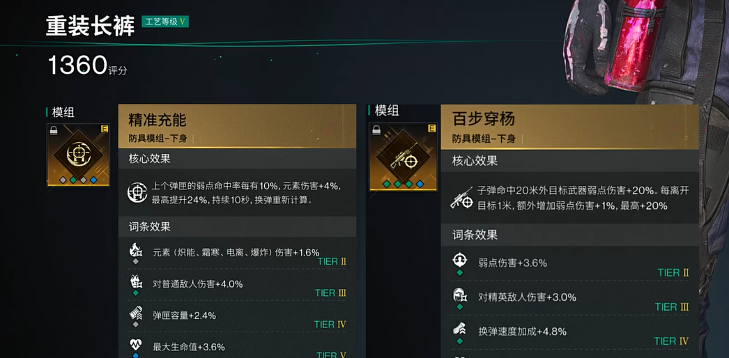 装备搭配示意图