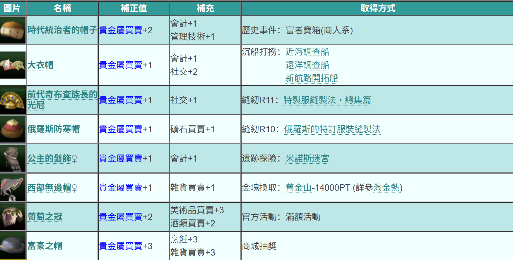 非洲港口贵金属