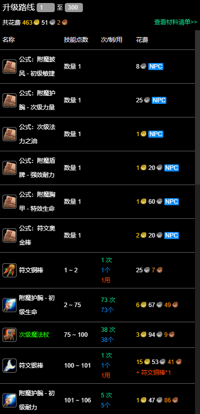 升级路线图1