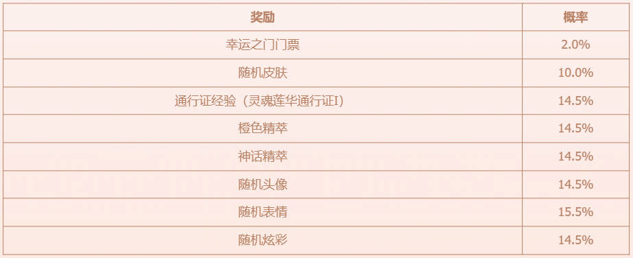 每轮奖励示意图