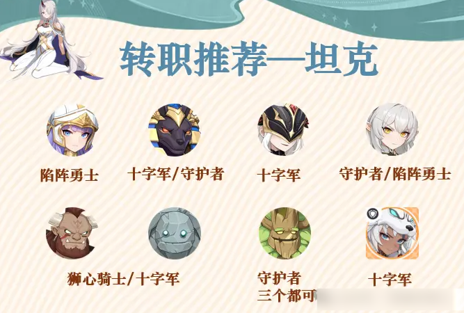 坦克转职分支示意图