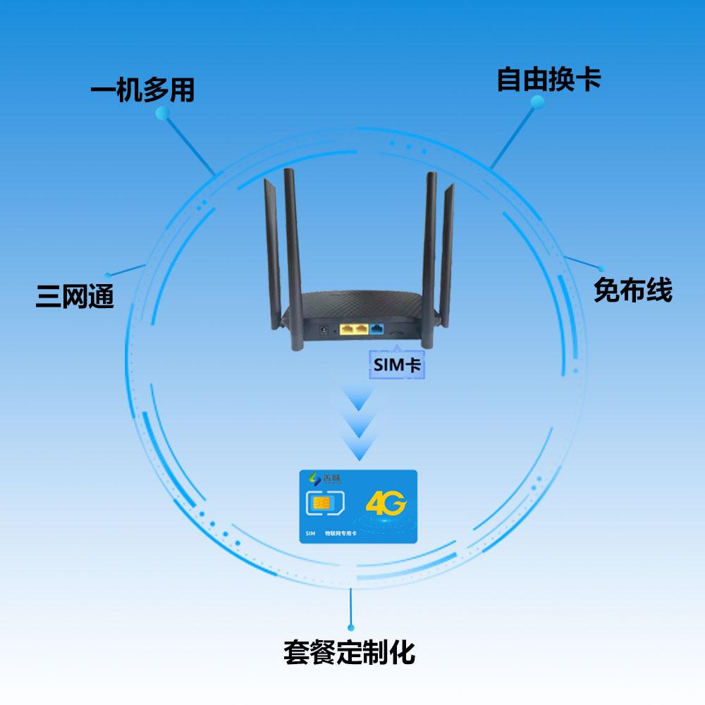 路由器流量卡是什么?如何满足多场景联网需求?-赫兹号卡网-赫兹通讯