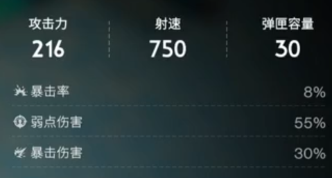 七日世界暴怒之源：卖血输出的极限冲锋枪全攻略-景澄手游网