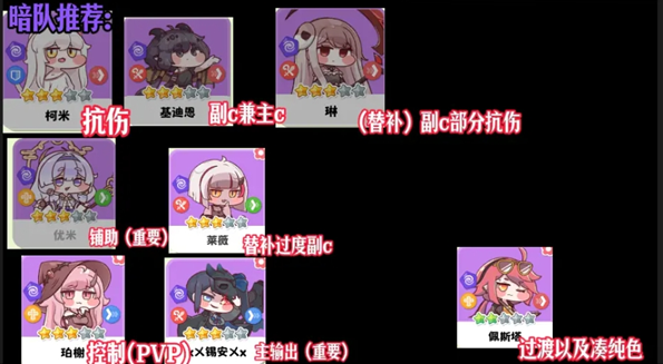 嘟嘟脸恶作剧 五系纯色队：血量+伤害双加成，这样组最稳-景澄手游网