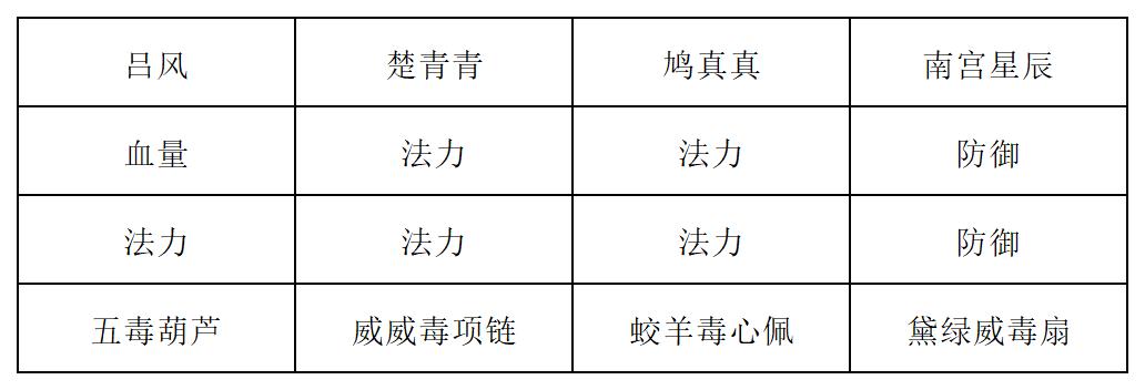 推荐阵容2装备