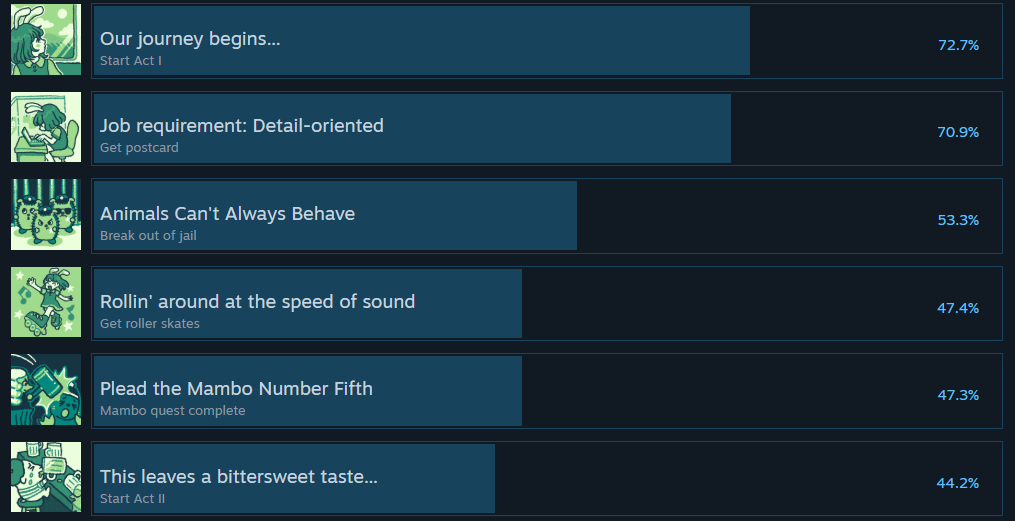 蜜瓜之旅成就指南：20个成就，轻松拿满-景澄手游网