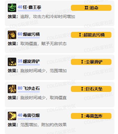 技能加点示意图