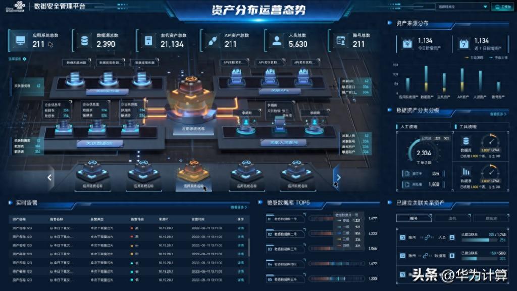 联通广东产互推出数御安全管控系统,携手鲲鹏实现数据安全与性能双提升-赫兹号卡网-赫兹通讯