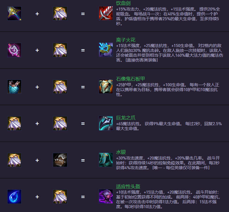 云顶之弈S14.5装备合成图：新装备上阵，旧装备下架