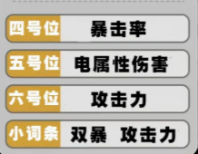 词条配置示意图