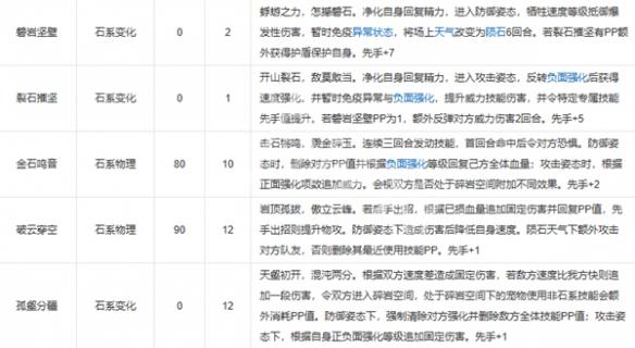 控场干扰流技能组合