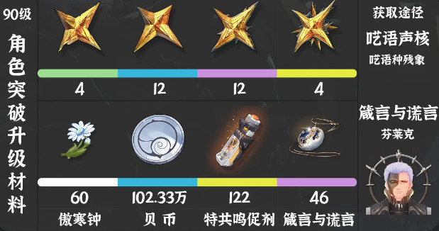 采集位置示意图