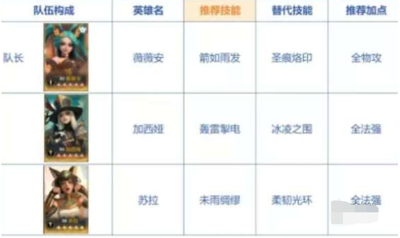 薇薇安闪避队
