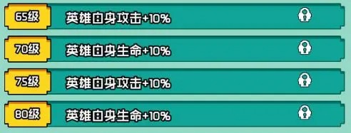 团队搭配示意图