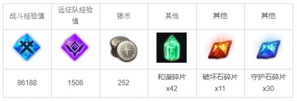 任务奖励示意图