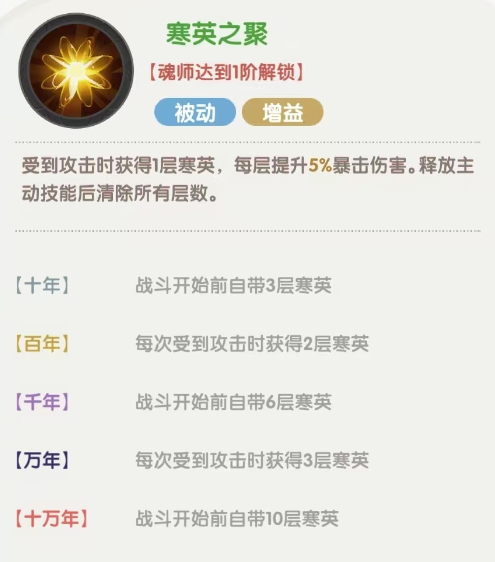 阵容搭配示意图
