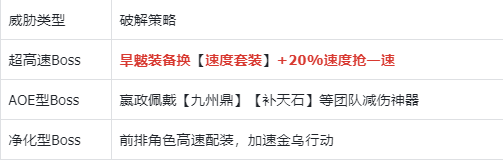 站位示意图