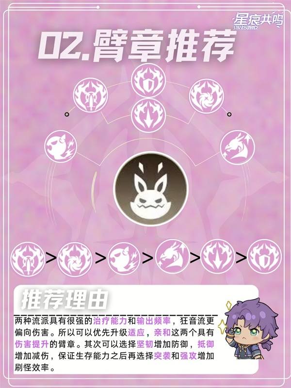 伤害爆发对比图