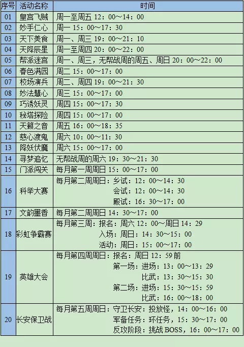长安保卫战战场
