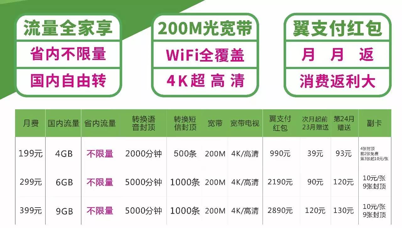 电信流量用到40g后怎么恢复使用情况?4G/5G套餐封顶规则与解封方法