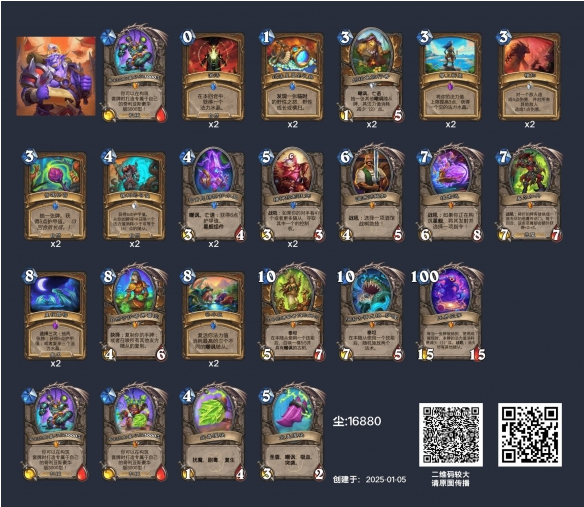 卡组组件分布图