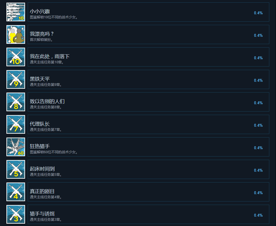 主线任务成就示意图