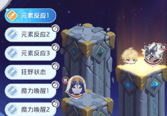 主要委托示意图