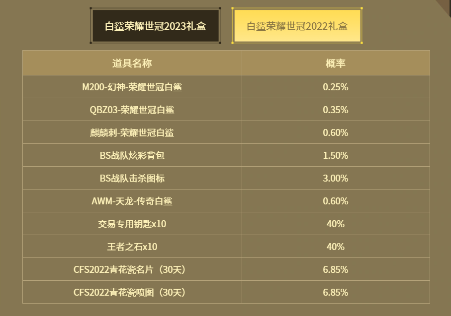 荣耀世冠白鲨2023活动抽奖概率是多少?