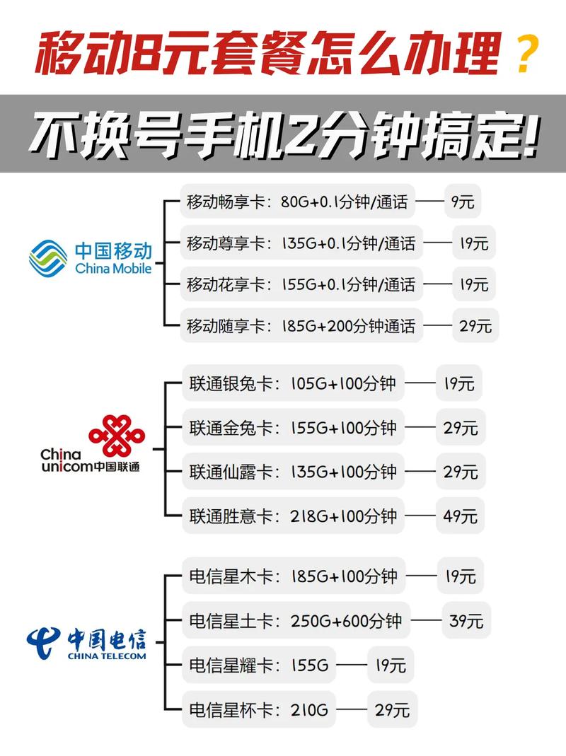 中国移动流量卡哪个最划算(教你避坑指南)-赫兹号卡网-赫兹通讯