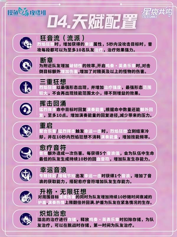 属性加点建议图