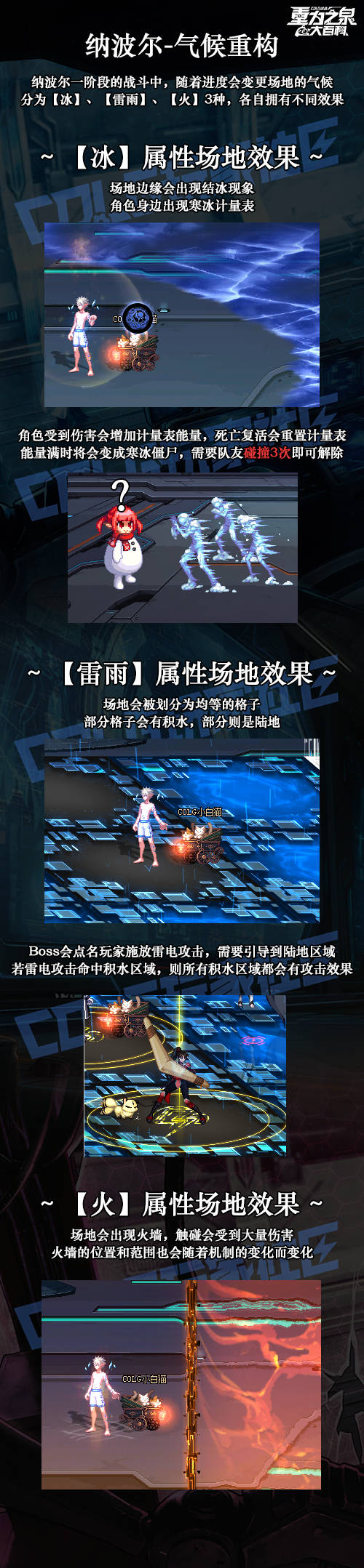 气候重构场地切换示意图