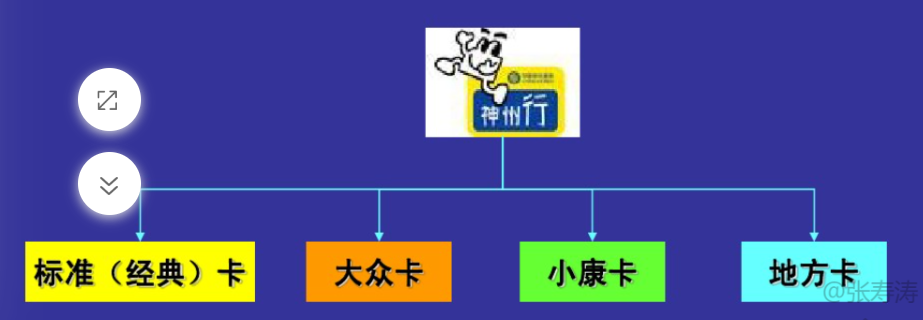 20元封顶卡,从诞生到焕新升级的全面回顾