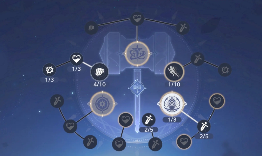 加点优先级示例