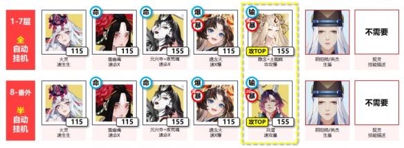 高配阵容御魂配置示意图