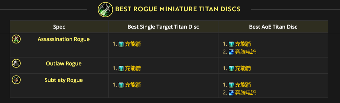 潜行者腰带特效