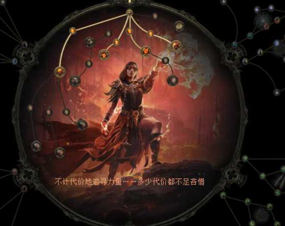 天赋配置图