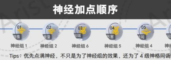 神格同调