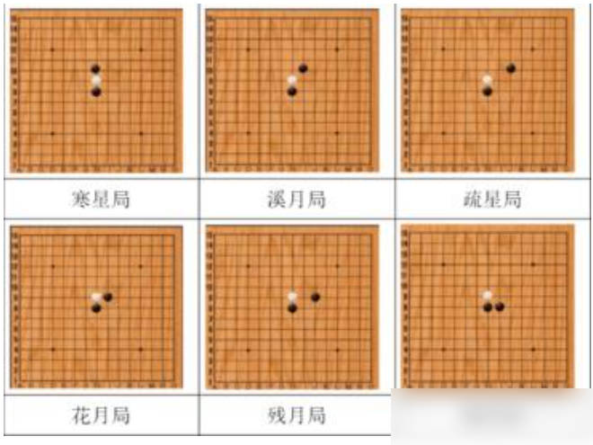 直止开局示意图