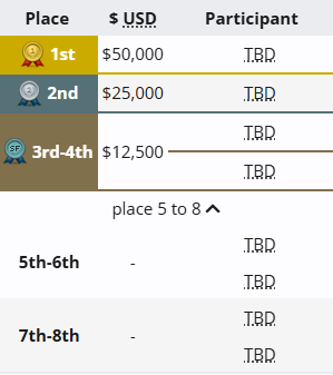 MESA邀请赛奖金池：10万美金等你来战-景澄手游网