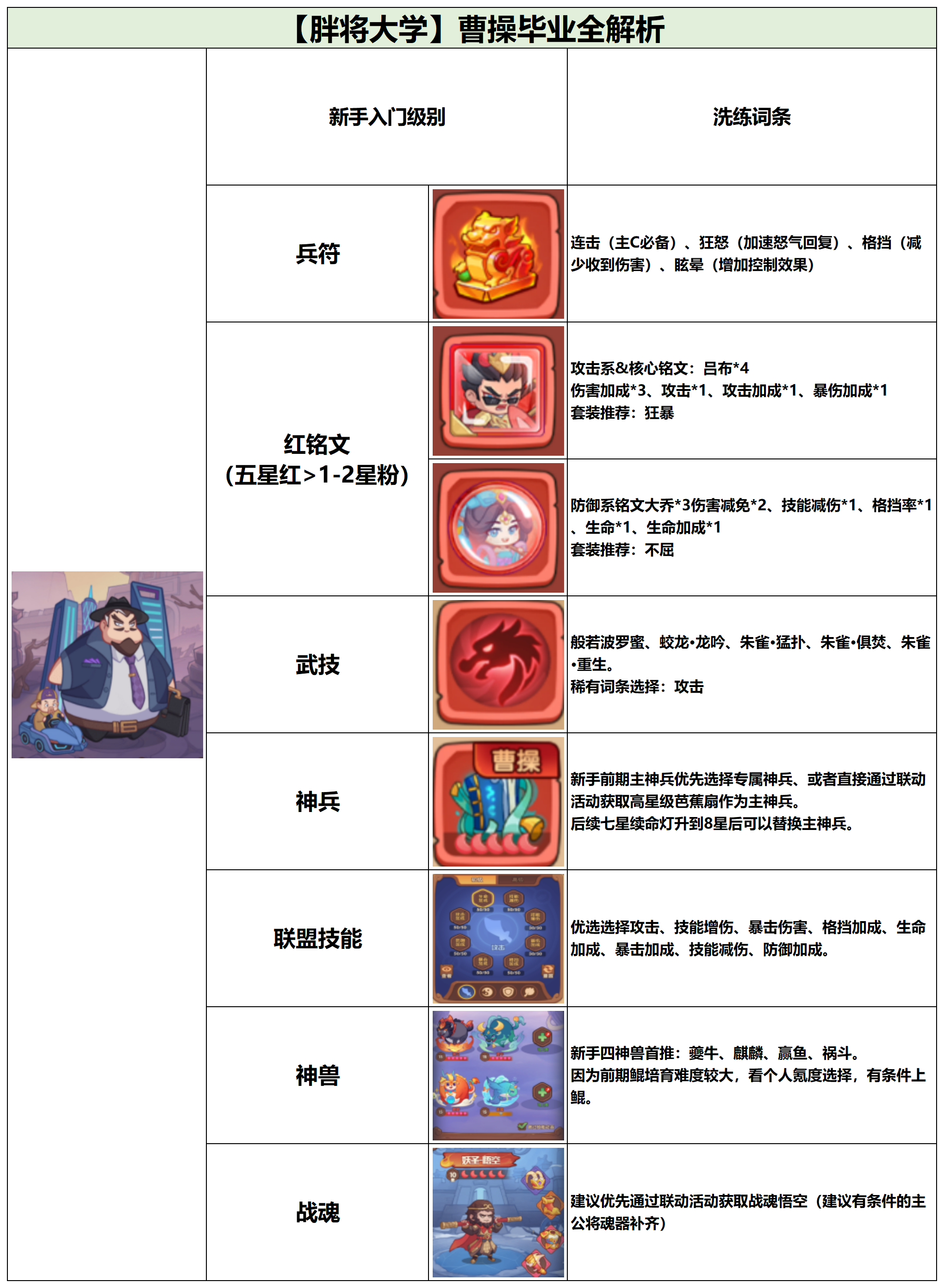 新手阶段示意图