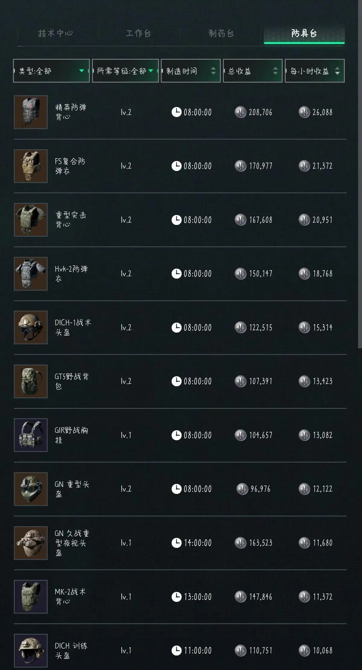 消耗品