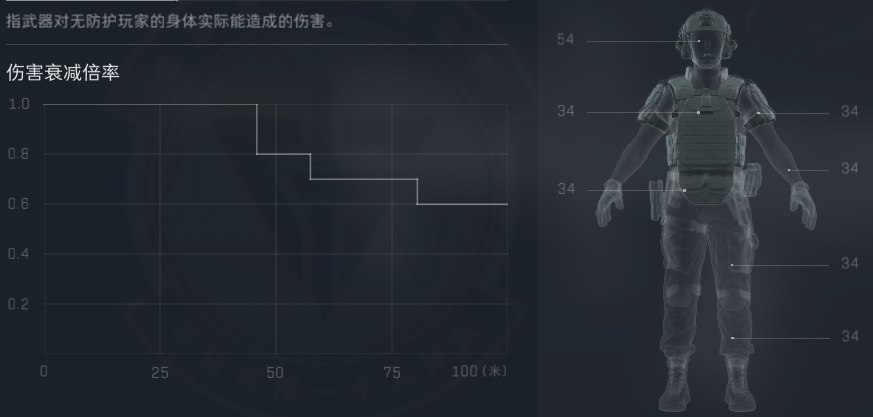三角洲行动Ash-12配枪：30发弹匣+泰坦补偿器，后坐力稳如老狗-景澄手游网