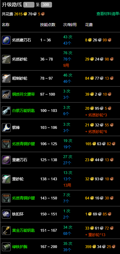 升级路线图1
