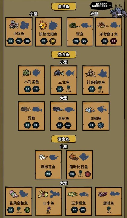 鱼类分类示意图