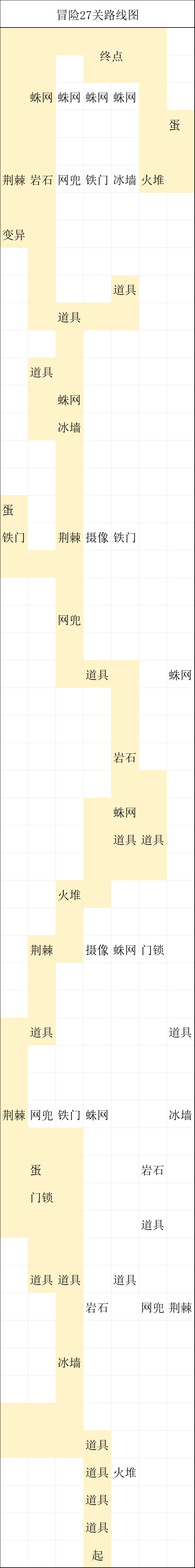 冒险27关推荐路线图