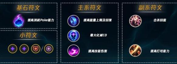 坦度型符文搭配示意图