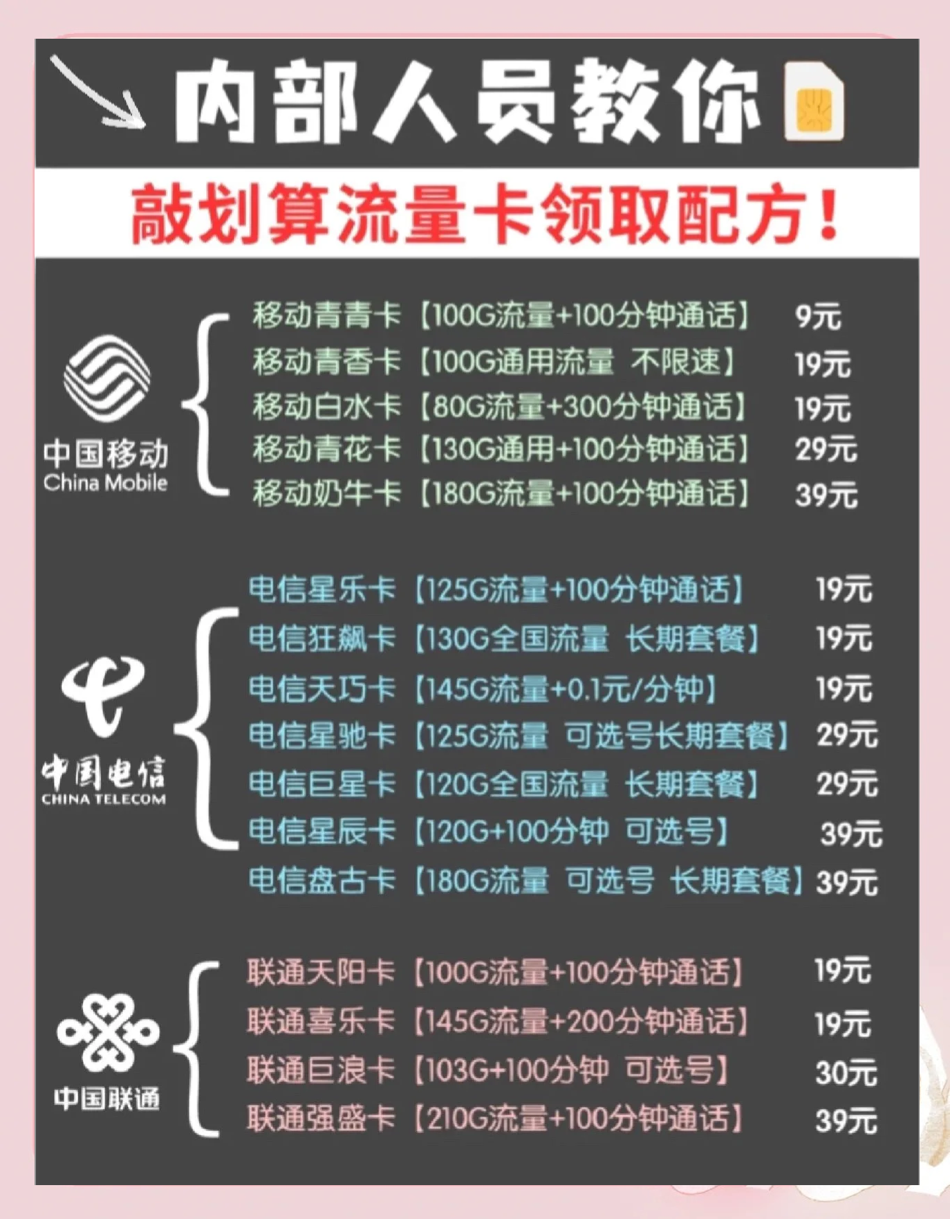 电商平台流量卡选购示意图