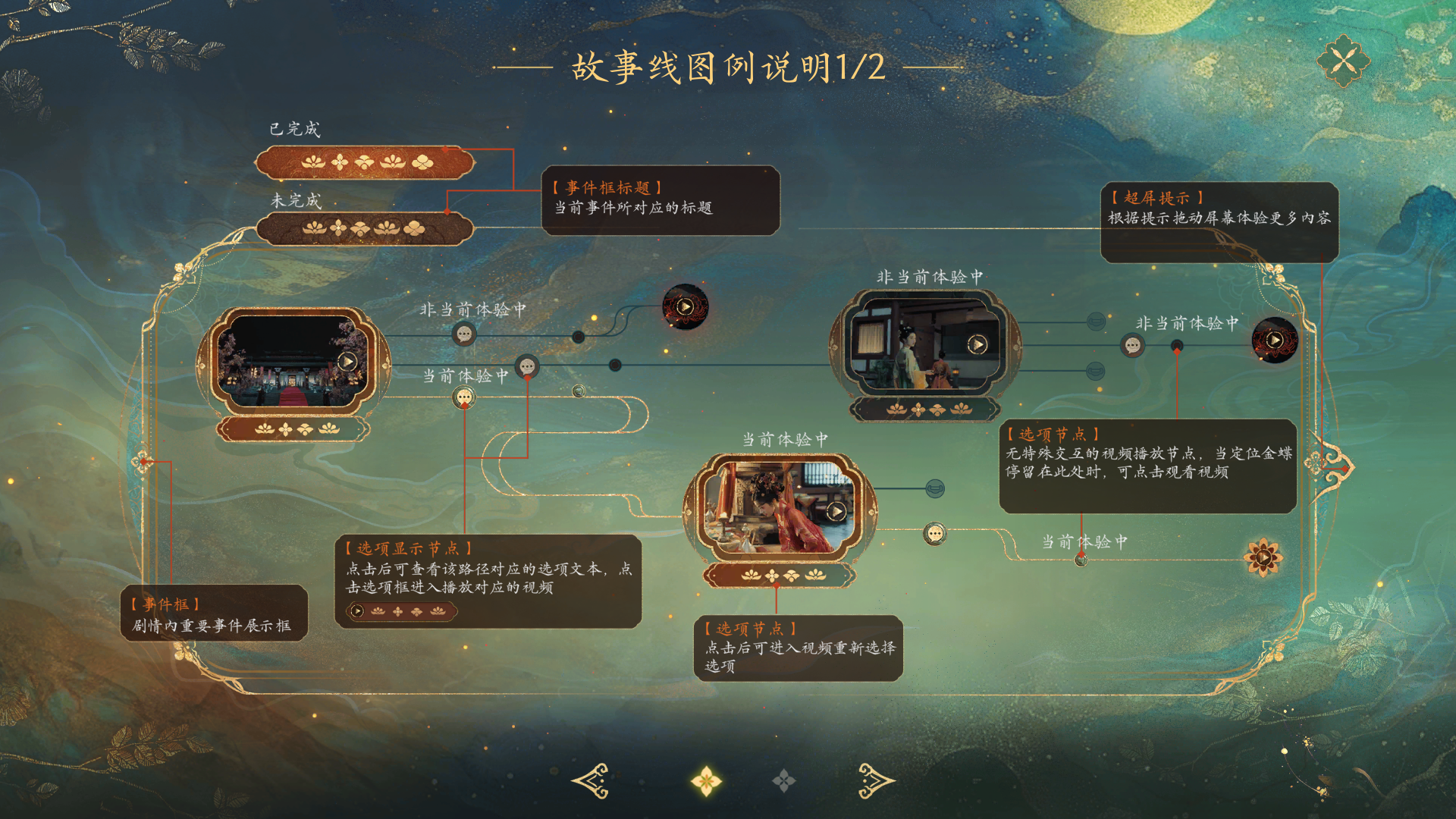 故事线界面