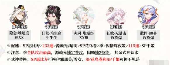 高配阵容御魂配置示意图
