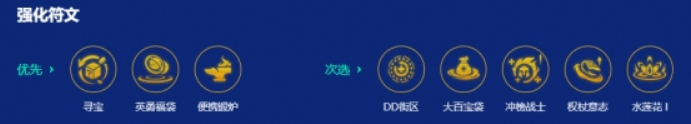 装备示意图